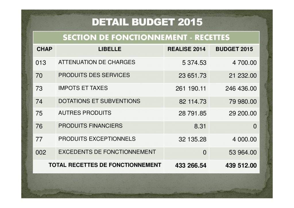 budget 2015 simon [Mode de compatibilité]03