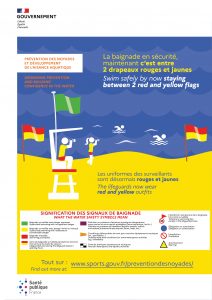 Se baigner en sécurité à Faucon, Provence, Vaucluse, signalétique